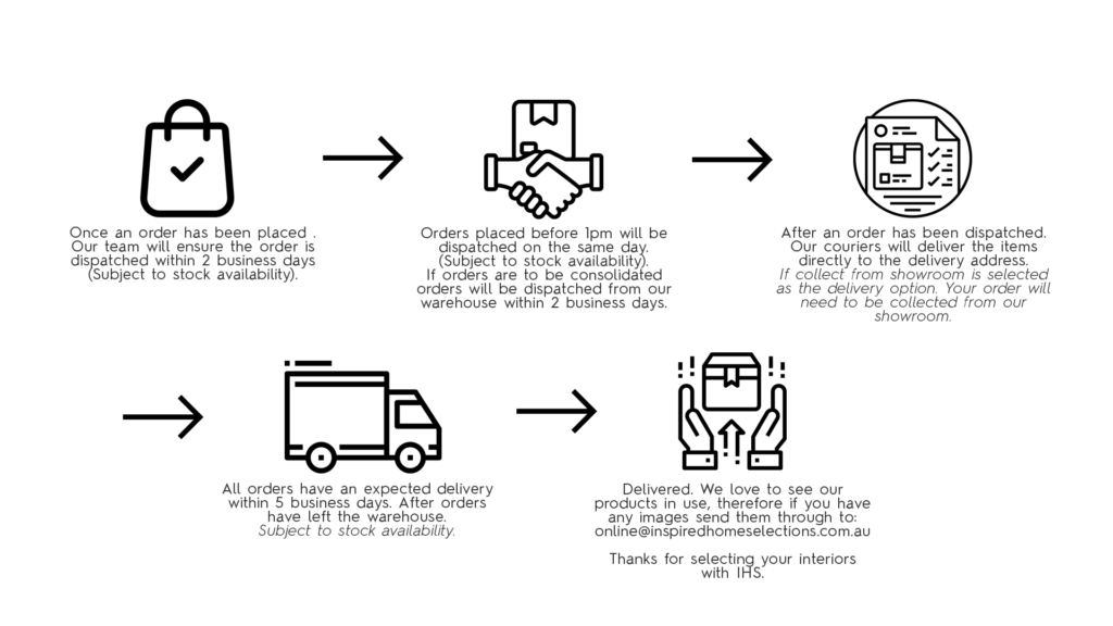 Delivery Workflow 1024x576